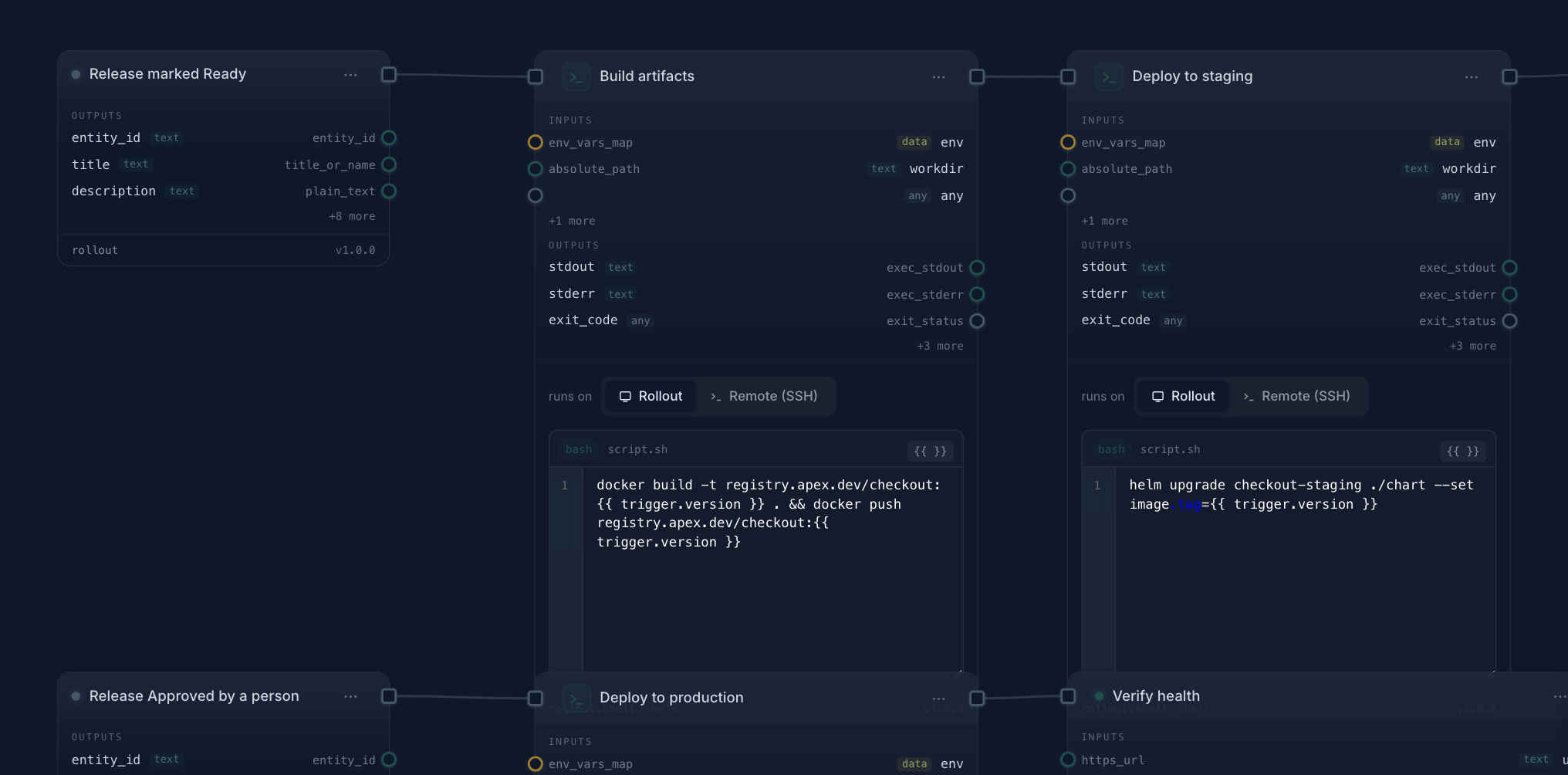 Release pipeline build lane: a release marked Ready triggers the build and staging deploy