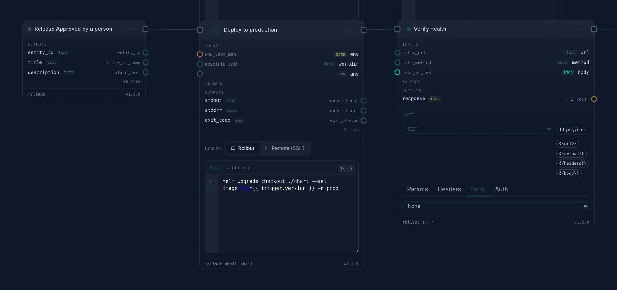 The deploy lane: a release approved by a person triggers the production deploy and health verification