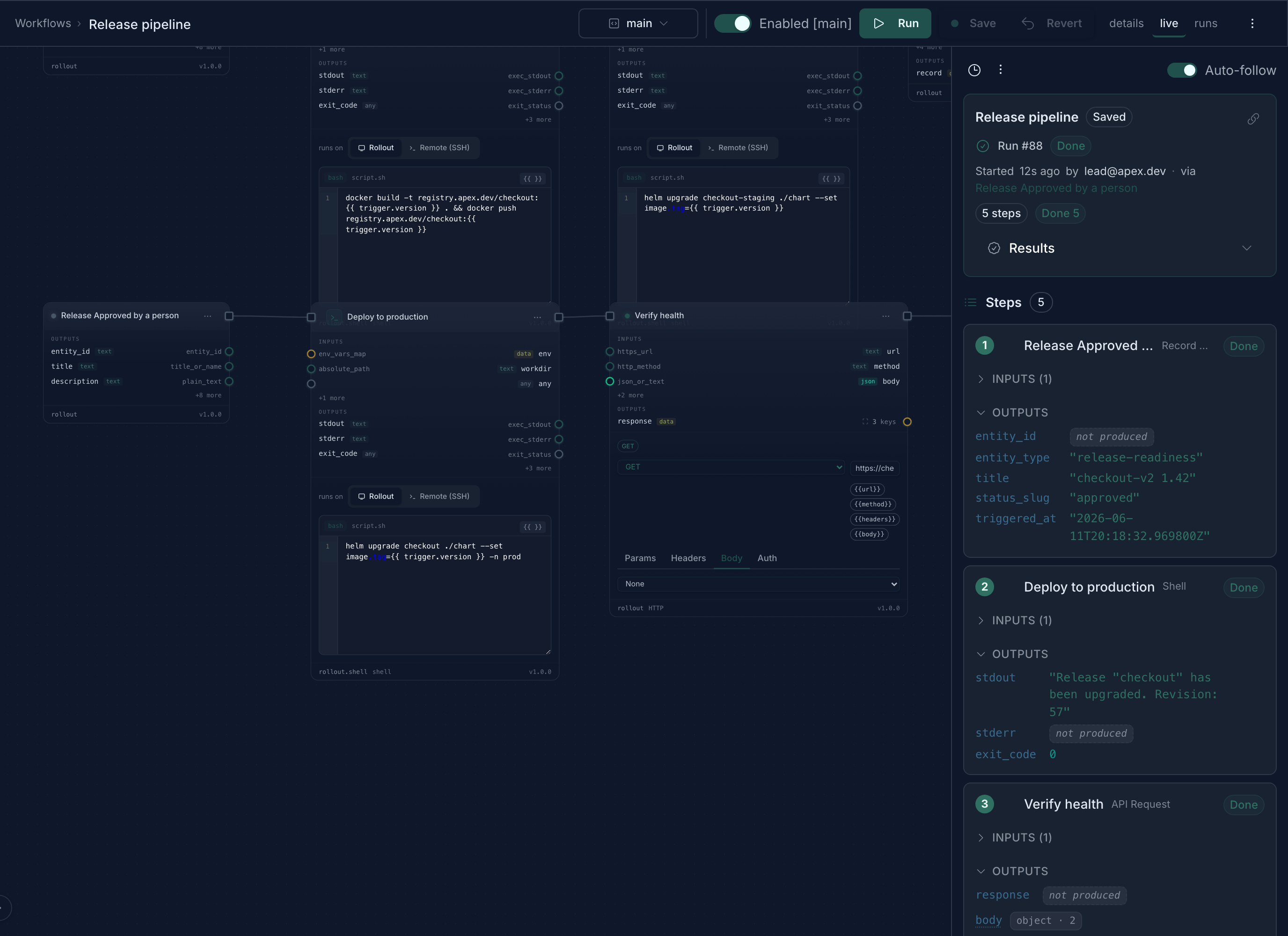 Deploy run #88: the approval trigger, production deploy, and health verification, each step recorded