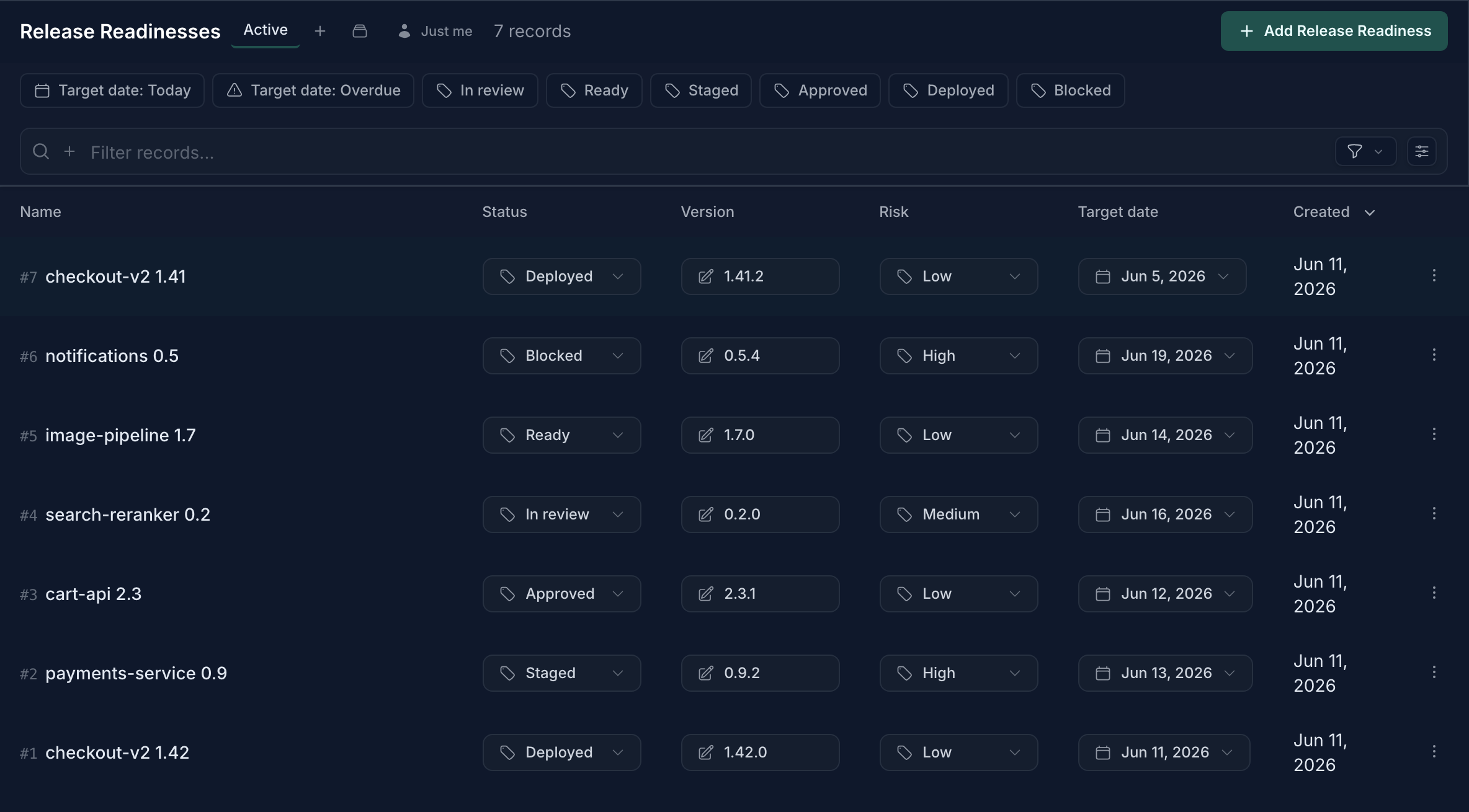 Release readiness records with status, version, risk, and target date — the gate states of every release