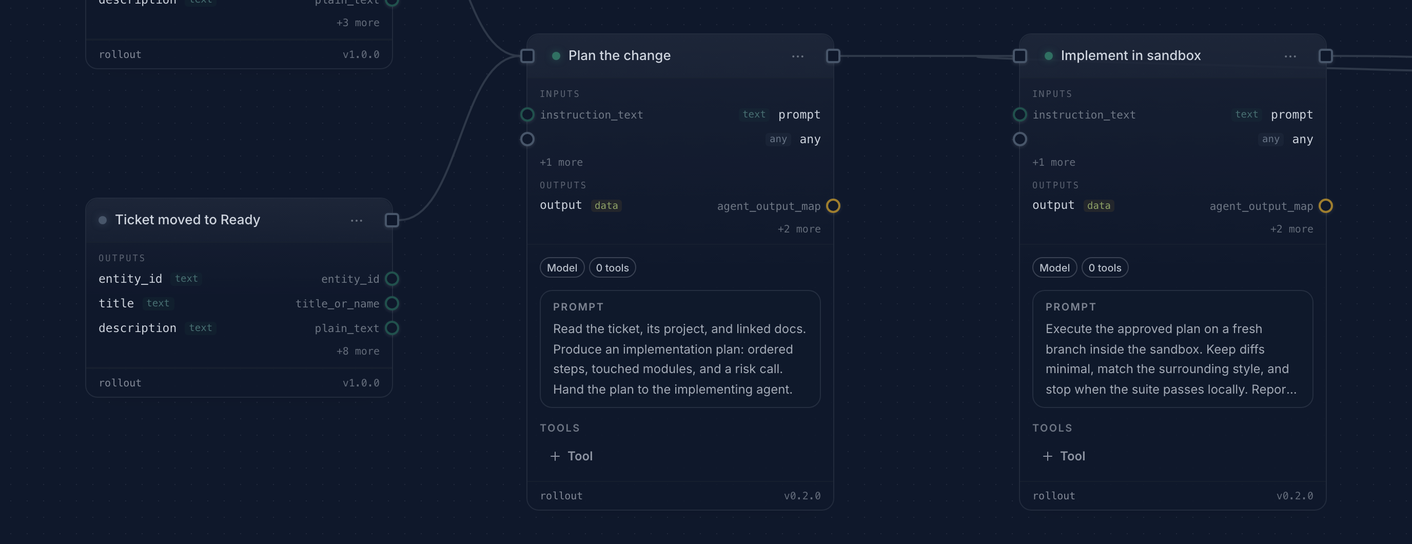 A Rollout delivery workflow on the canvas: a ticket trigger feeding planning and implementing agent steps