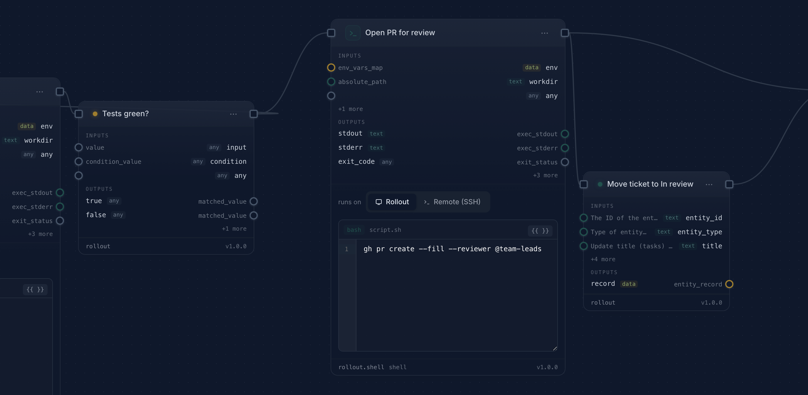 The back of the delivery loop on the canvas: the tests gate routing to a PR for review and the ticket moving to In review