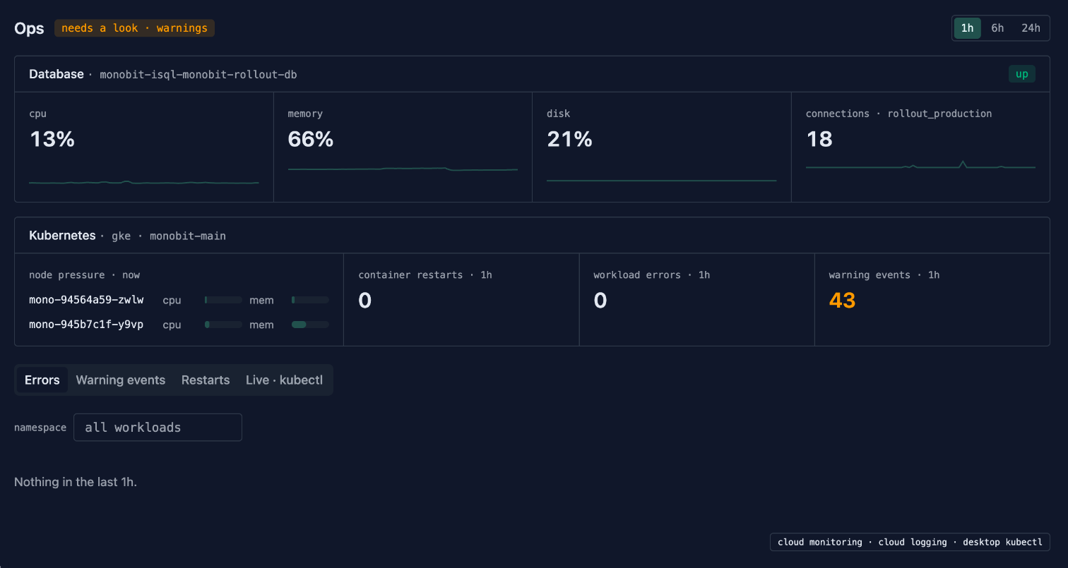 The Ops app: the overall status in the header, a database panel with CPU, memory, disk and connection trends, a Kubernetes panel with node pressure, restarts, workload errors and warning events, and tabs for errors, warning events, restarts and live kubectl